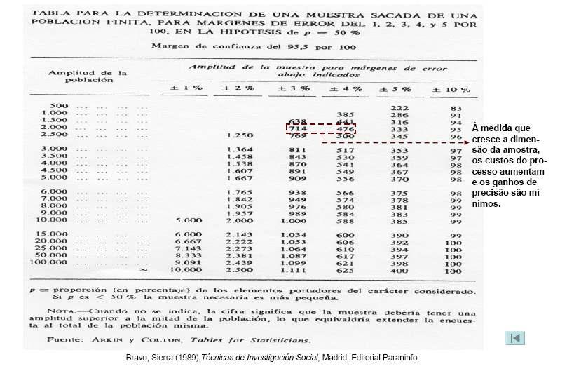 Determinação do nº de