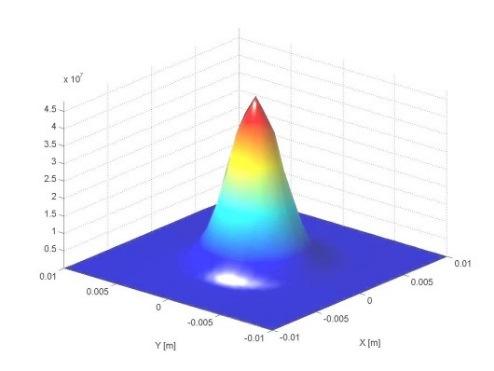 No estudo de caso apresentado, o calor devido ao arco da soldagem foi modelado como uma fonte de calor móvel, com uma distribuição bidimensional baseada em uma distribuição Gaussiana.