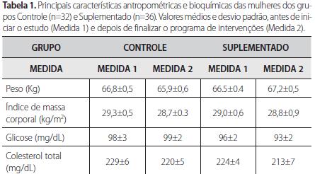 RESULTADOS Formatação da tabela Número de