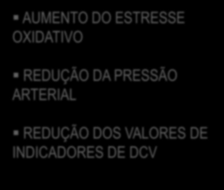 RESULTADOS GRUPO CONTROLE (n = 32) GRUPO SUPLEMENTADO (n