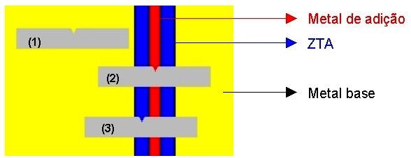 anterior à usinagem dos corpos-de-prova, usando ataque eletrolítico de ácido oxálico a 6 Vcc por 1 minuto. Outros 21 corpos-de-prova Charpy serão obtidos do metal base.