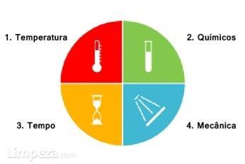 COMPONENTES 1 o Simpósio Internacional