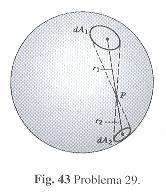 Poblemas esolios e Física m m F m 8 8 m F 8 9. Consiee uma patícula num ponto P em alum lua no inteio e uma camaa esféica mateial. Suponha que a camaa tenha espessua e ensiae unifomes.