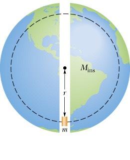 13.5. GRAVITAÇÃO NO INTERIOR DA TERRA: No caso da Tea, a foça sobe a patícula