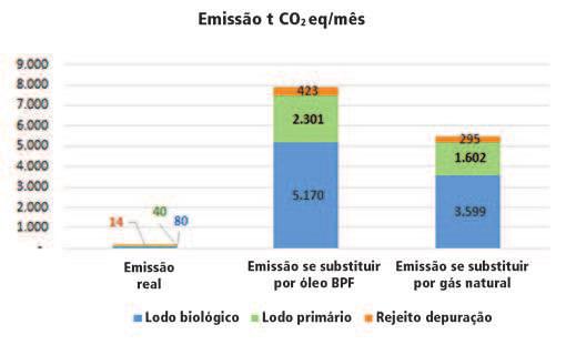 Tabela 3.