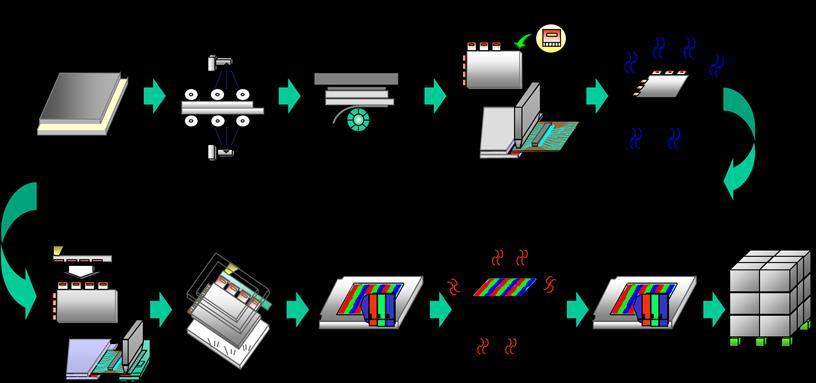 5 Fabricação do módulo de AMLCD A figura 20 mostra as últimas etapas de processo de fabricação do módulo de AMLCD.