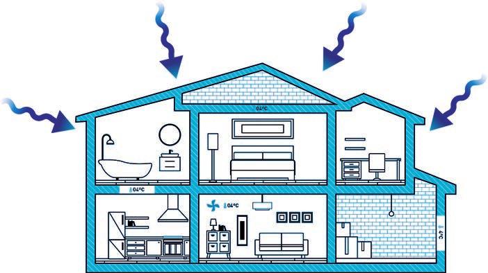 transformam o vapor resultante das atividades humanas em água absorvendo-a.