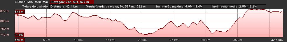 1ª Maratona Sustentável