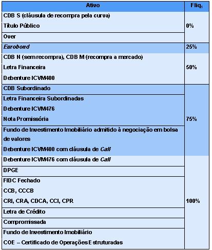 Figura 1 - Tabela de Deflatores vigente em Março-2015 Cotas de Fundos de Investimento Cotas de fundos de investimentos abertos serão consideradas liquidas no prazo de máximo de pagamento de seus