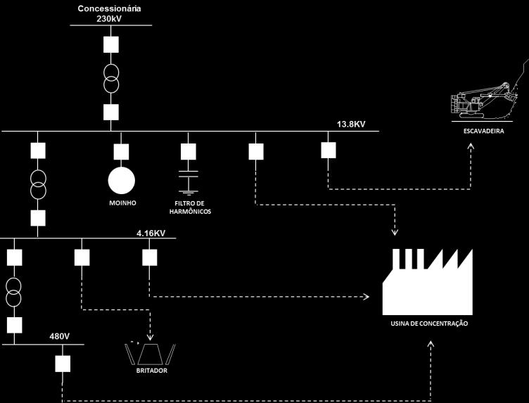 Sistema elétrico Vale USINA DE