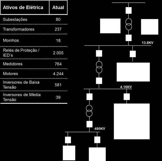 Sistema elétrico Vale USINA DE