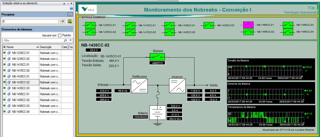 Monitoramento dos nobreak s Alarme