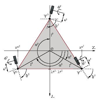 e os parâmetros do modelo geométrico e e = (e 1,e,e 3 ) T λ = r x A, com r = (r 1, r,r 3 ) T x A = (x A1,x A,x A3 ) T y A y A = (y A1,y A,y A3 ) T () Na equação (3), é a matriz Jacobiana de dimensão
