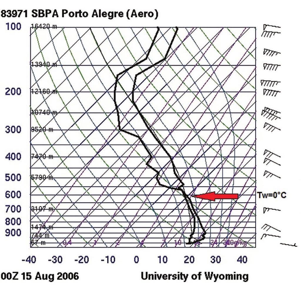 presente caso esta altura estava próxima a 3.500 m (ver seta vermelha na Figura 4), portanto indicando que na atmosfera havia condições para a formação de granizo.