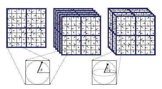 3D-SIFT A 3-Dimensional SIFT Descriptor and its Application to Action