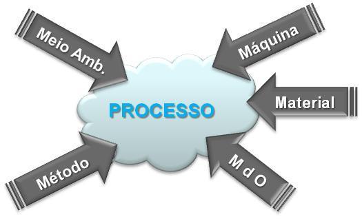 Gráficos de Controle INTRODUÇÃO Existem vários métodos que se baseiam no passado para predispor o futuro.