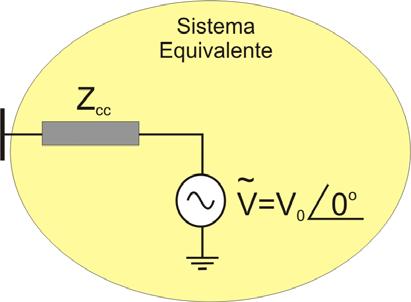 Em um certo ponto da rede radial, o restante do sistema elétrico foi modelado por uma fonte de tensão p.u. constante atrás da impedância de curto-circuito trifásico em p.u. (Zcc) (Figura 4.41).