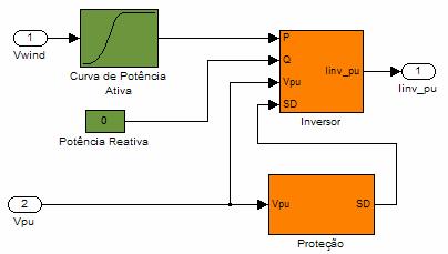 O bloco de proteção verifica se a tensão da rede está dentro dos limites normais de operação ajustados no controle do aerogerador.