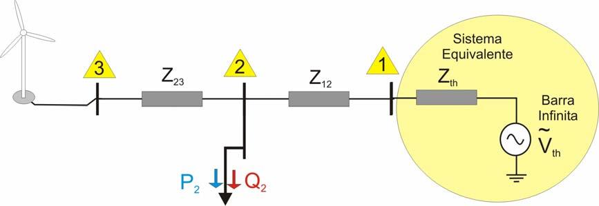o rotação máxima do conjunto rotor = 1,1 p.u. por 0,5 s; o tensão mínima da rede conforme descrito no capítulo 4 (item 4.1.1.6d, figura 4.38); o tensão máxima da rede de 1,1 p.u. 1 ; o tensão máxima do elo de corrente contínua 1,2 p.