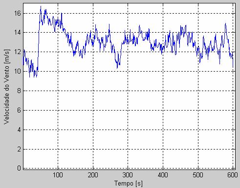 que aparecem no sinal de torque mecânico, devido ao efeito de sombreamento aerodinâmico da