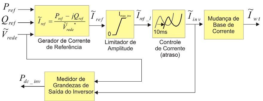 Q ref Valor em p.u.