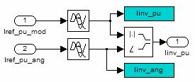 Figura 4.26 Esquema de implementação do módulo gerador da corrente de referência do inversor no Matlab/Simulink. Figura 4.