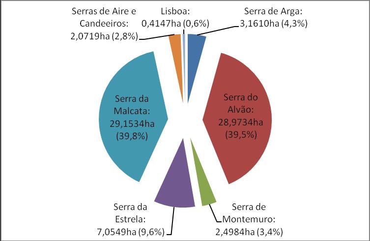 Tabela 1 Lista de locais de plantação, apoios e número de plantas. Área Id Local Freguesia Concelho Apoio Plantas (ha) 1 Baldio de Montaria (Serra de Arga) Montaria Viana do Castelo 4.