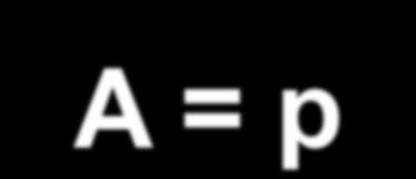 Representação de um Elemento Químico A número de massa X n número