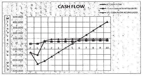 3304 DIÁRIO DA REPÚBLICA 5. Investimentos 6.