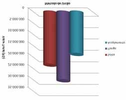 A redução deste tempo de parada gera economia de milhões de reais em um empreendimento.