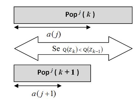 Proceeding Series of the Brazilian Society of Applied and Computational Mathematics, Vol. 3, N. 1, 015. Figura Representação esquemática da redução dos limites de busca.