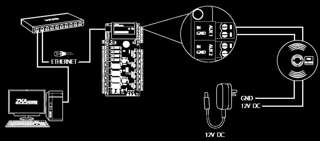 Conexão I/O