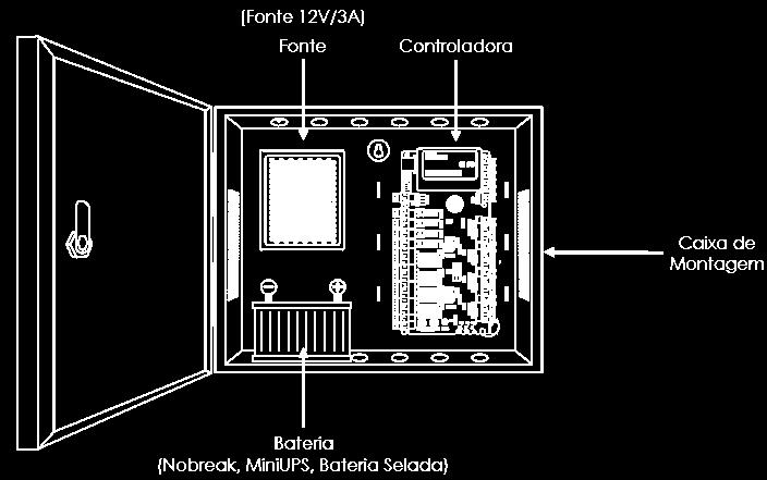 Caixa de  5