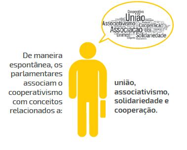 OCB: REPRESENTAÇÃO POLÍTICA A visão do Legislativo sobre o cooperativismo Com o