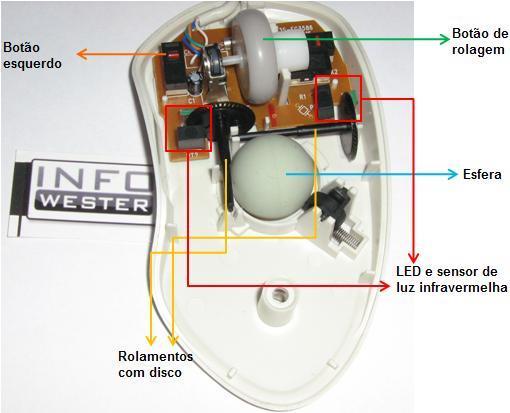 primeiro, já testado, foi usado um potenciômetro de precisão fixo, com o botão de torque fixado ao eixo de rotação da placa, contudo, esse sistema foi logo descartado pois gerava um atrito muito