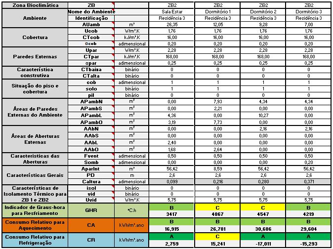 valores abaixo do estipulado pelo regulamento, implicando na redução dos níveis de GH R e C A obtidos na planilha. 89 4.2.3.