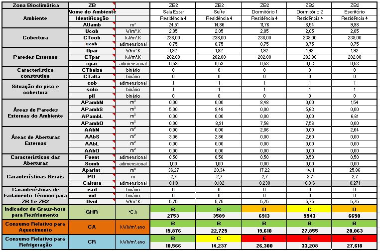 95 Figura 4.15 Planilha com variáveis para cálculo do GH R Residência 4 Tabela 4.