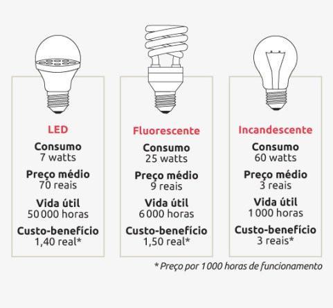 Grandezas e Definições Vida