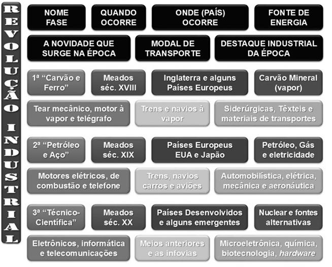 2) PLANIFICADA: ocorrida nos países socialistas, onde houvera plano estatal de industrialização, no