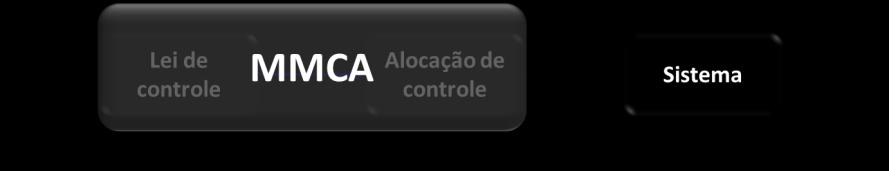 planta e na necessária mitigação dos efeitos de falhas nos momentos necessários, sem a complexidade de estruturas de controle preditivo baseado em modelo.