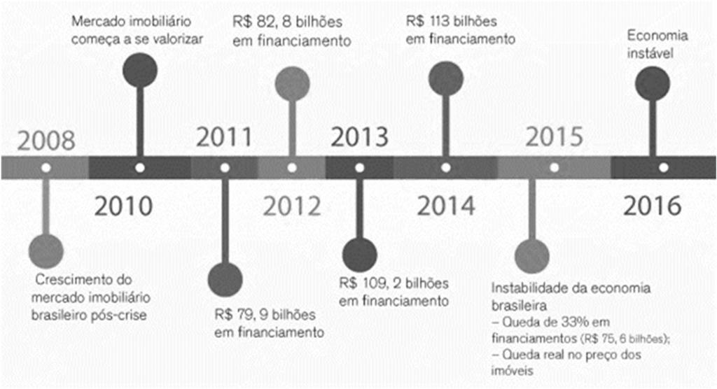 VARIAÇÃO NOS