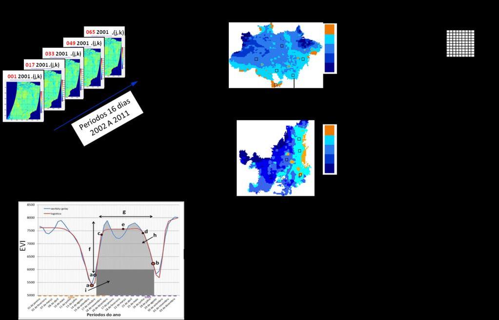 I ) Variabilidade espaço-temporal da fenologia da vegetação em 5 regiões climatológicas nos biomas Amazônia e Cerrado usando o índice de vegetação EVI MODIS Área amostral