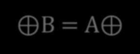 Teoremas da álgebra de Boole Teoremas mais significativos da álgebra de Boole com operadores XOR.