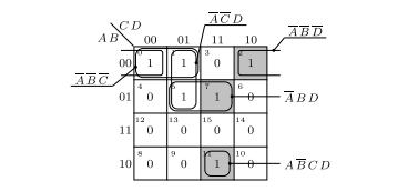 7 Simplificação de funções lógicas Mapas de Karnaugh Implicantes, implicantes primos e implicantes primos essenciais ABD - é um implicante primo essencial, por ser o único que pode incluir o