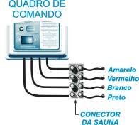 O bulbo tem a finalidade de registrar a temperatura do ambiente e assim controla-la automaticamente.