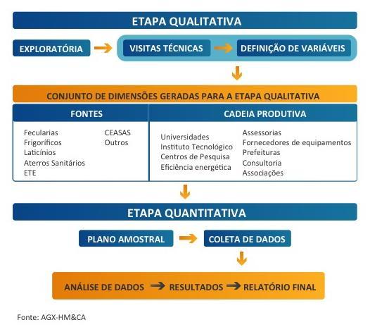 Mapeamento e