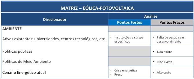 Figura 17: Matriz