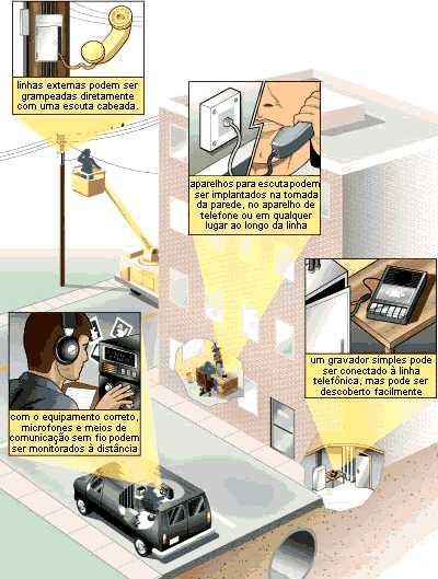 Grampos Digitais Contextualizando.