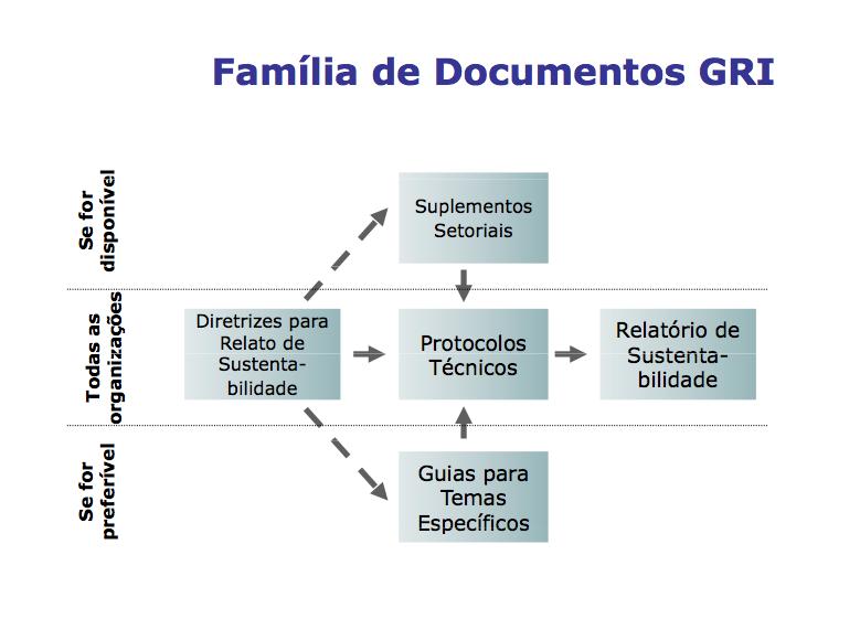 + Alimentos, financeiro, metais