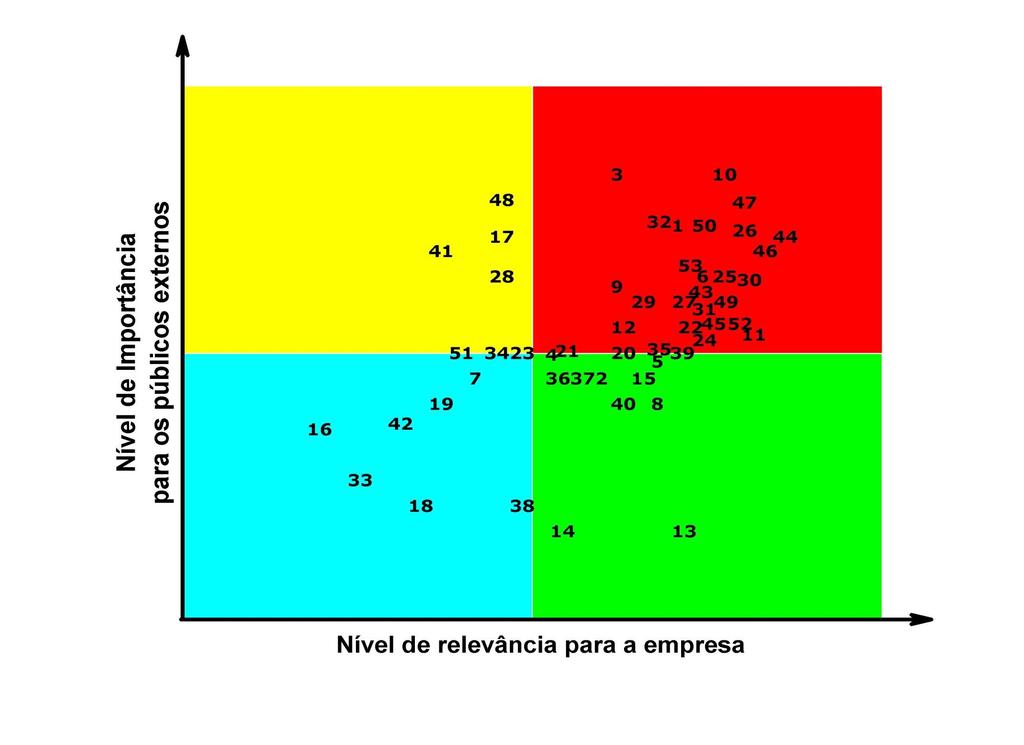 Matriz de